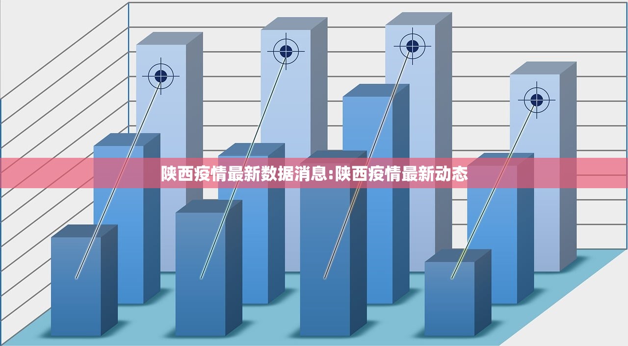 陕西疫情最新数据消息:陕西疫情最新动态 陕西疫情最新数据消息:陕西疫情最新动态