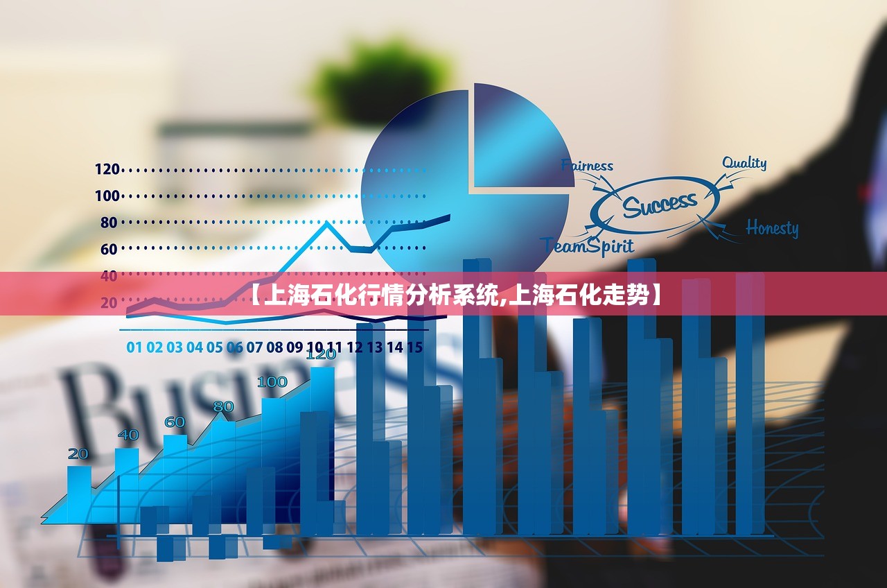 【上海石化行情分析系统,上海石化走势】