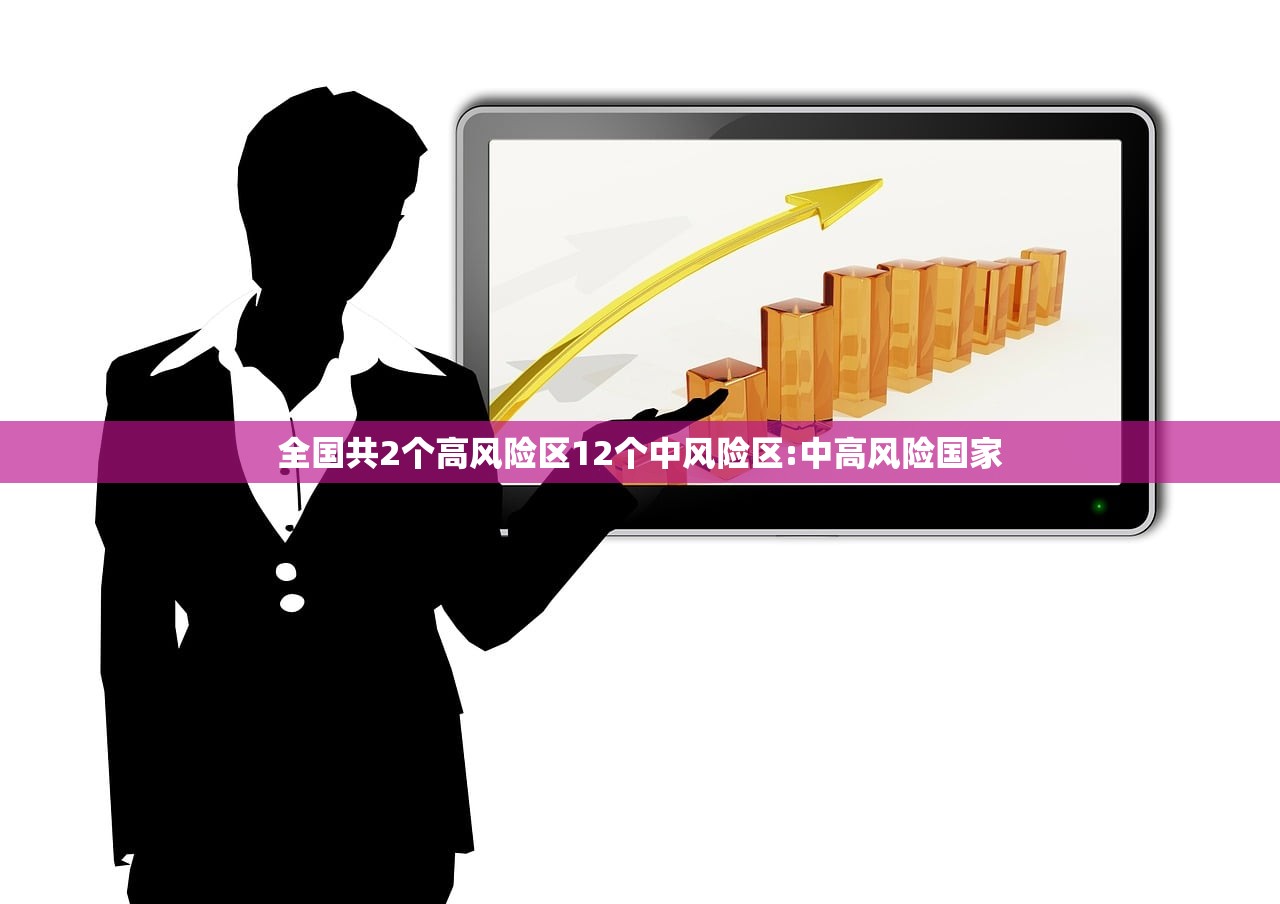 全国共2个高风险区12个中风险区:中高风险国家
