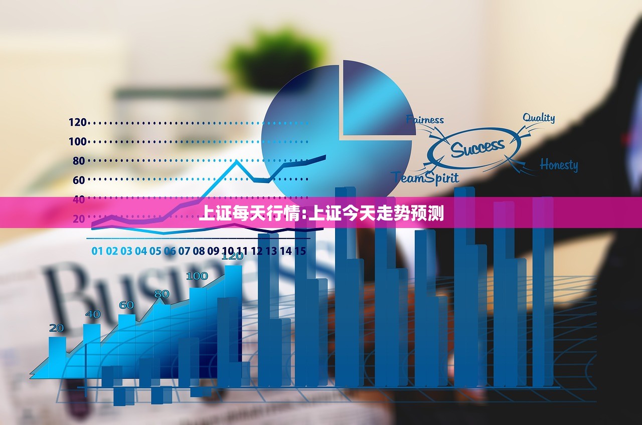 上证每天行情:上证今天走势预测 上证每天行情:上证今天走势预测