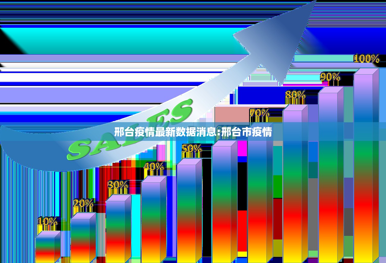 邢台疫情最新数据消息:邢台市疫情