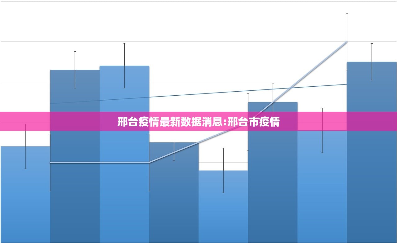 邢台疫情最新数据消息:邢台市疫情