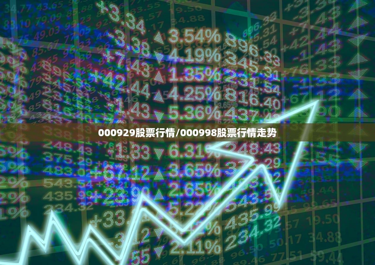 000929股票行情/000998股票行情走势 000929股票行情/000998股票行情走势