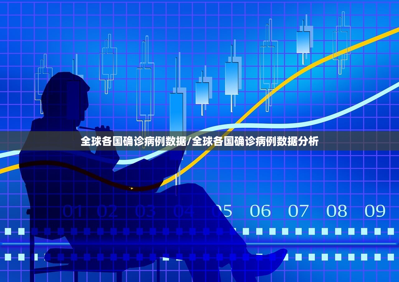 全球各国确诊病例数据/全球各国确诊病例数据分析