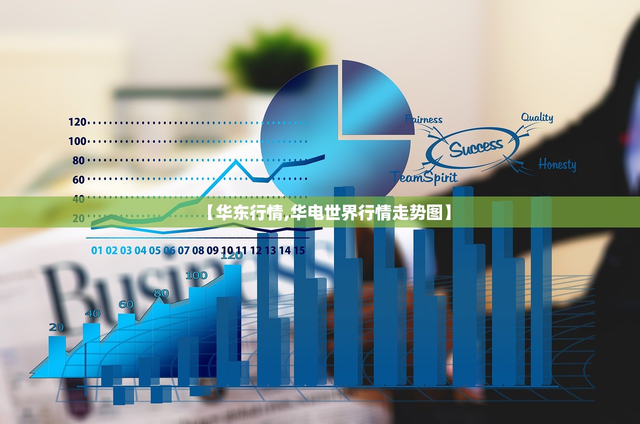 【华东行情,华电世界行情走势图】 【华东行情,华电世界行情走势图】