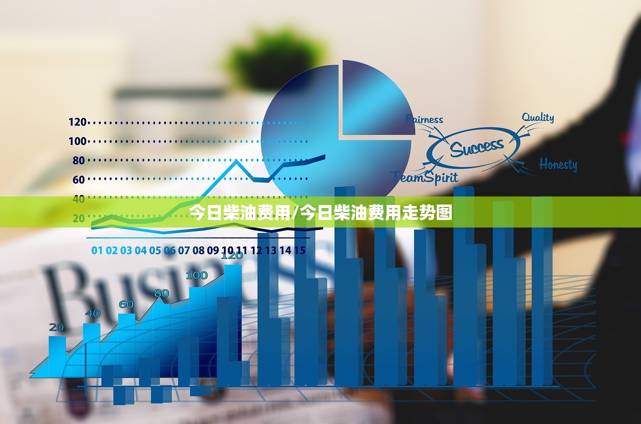 今日柴油费用/今日柴油费用走势图 今日柴油费用/今日柴油费用走势图