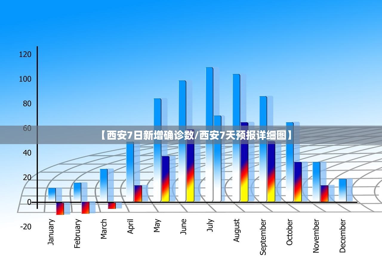 【西安7日新增确诊数/西安7天预报详细图】 【西安7日新增确诊数/西安7天预报详细图】
