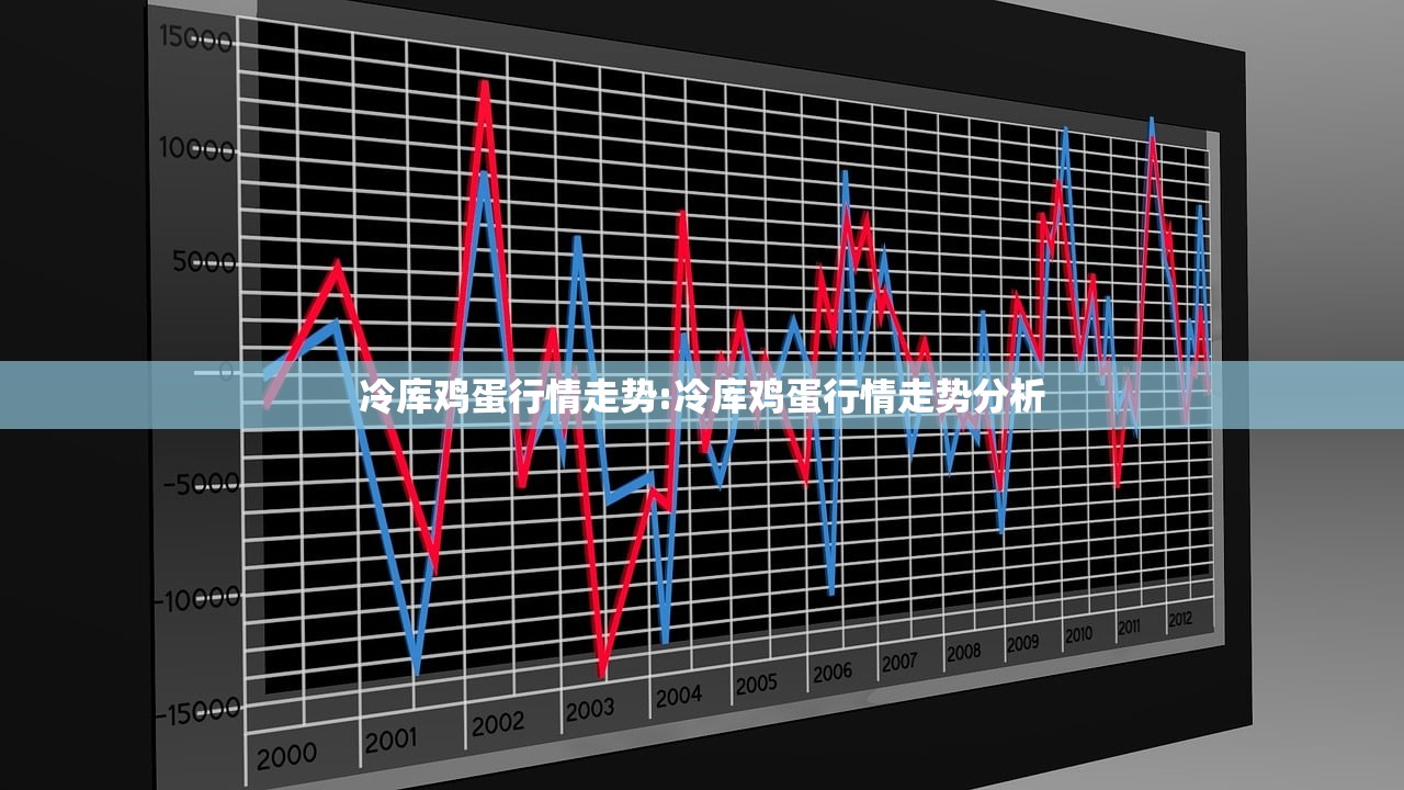 冷库鸡蛋行情走势:冷库鸡蛋行情走势分析 冷库鸡蛋行情走势:冷库鸡蛋行情走势分析