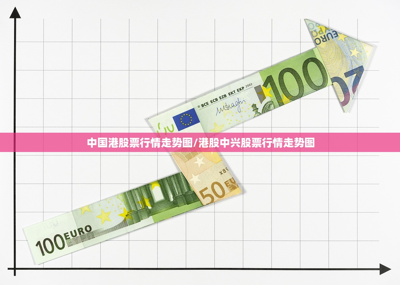 中国港股票行情走势图/港股中兴股票行情走势图 中国港股票行情走势图/港股中兴股票行情走势图